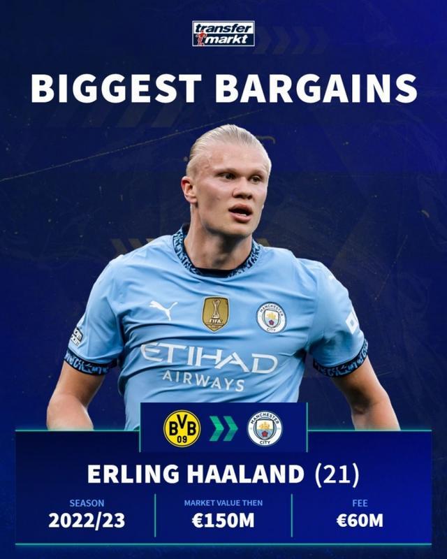 真正意义上的倒钩之王。很多其他球员所谓的倒钩其实...